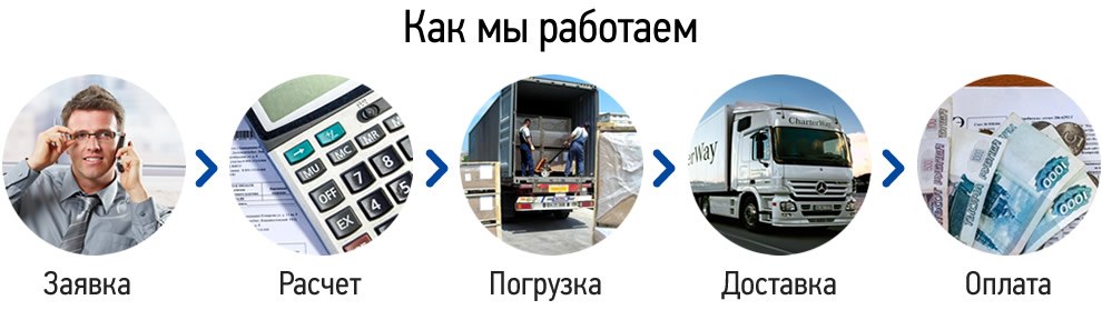 Как мы работаем